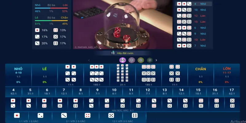Live Tài Xỉu Thabet – Trải Nghiệm Chơi Thật, Cược Mỗi Phút